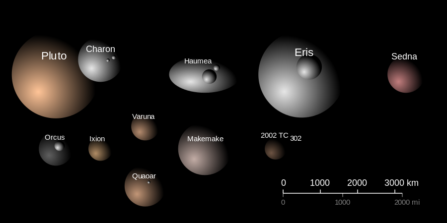 Possible Dwarf Planets